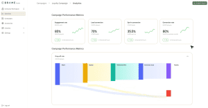 BRAME Studio Gamification Customer Growth for Enterprise